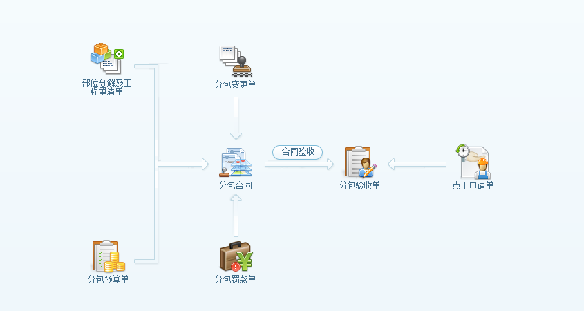 軟件截圖