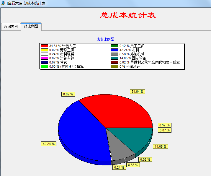 成本統(tǒng)計
